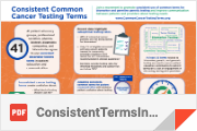 Consistent Terms Infographic